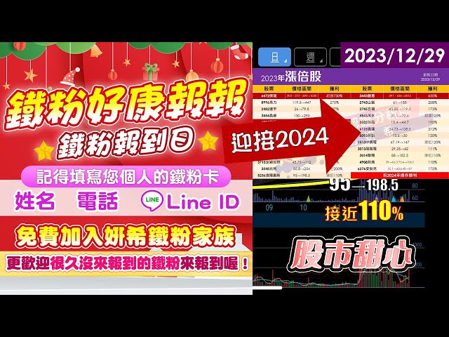 12/29【甜心盤後影音】迎接2024鐵粉好康大放送
