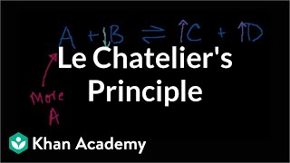 Le Chatelier's Principle