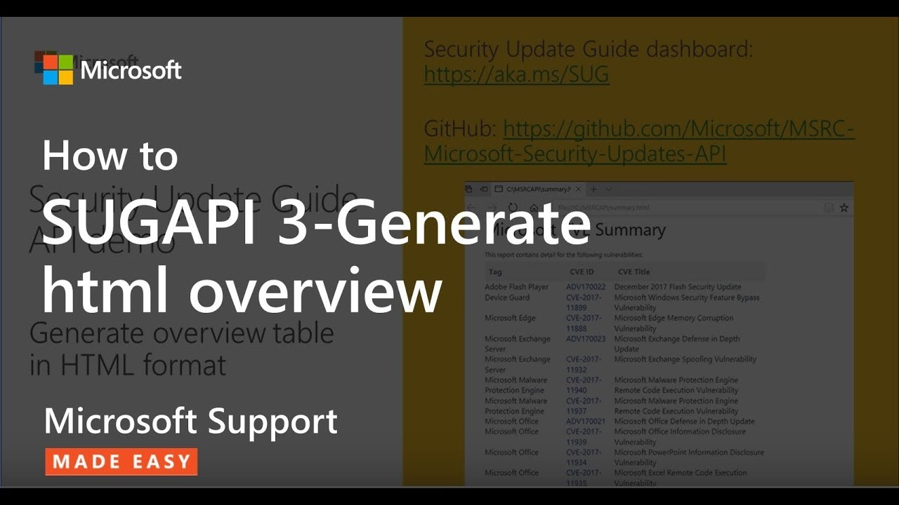 SUGAPI 3-Generate html overview - Microsoft Support: Help!