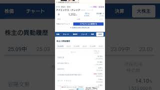 【仮説】アンソロピックショック!!ソフトウェア関連絶好の押し目買いチャンス到来!?