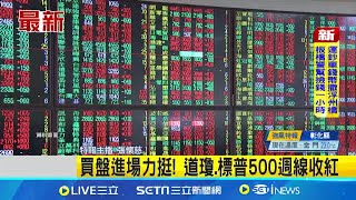 道瓊指數下跌0.65％ 台股開盤漲逾200點 台積電漲25元至1455 台股漲逾280點衝破27600│台灣要聞20251117│三立iNEWS