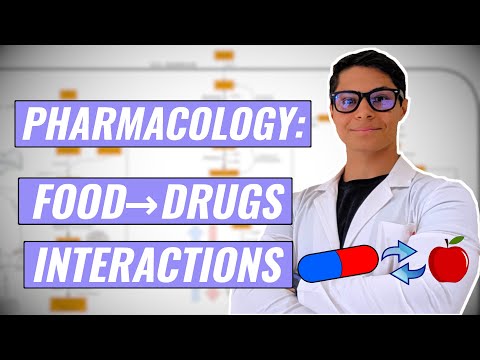Pharmacology: Food → Drugs Interactions