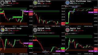US STOCKS LIVE CHART – NVDA · TSLA · META · AAPL · SPCX · MSFT