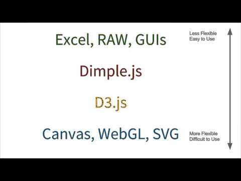 What is Data Visualization Data Visualization and D3 js