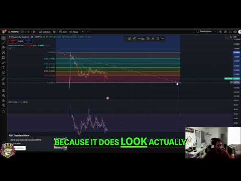 Peanut the Squirrel PNUT Analysis: Bearish Targets & Price Prediction #shorts