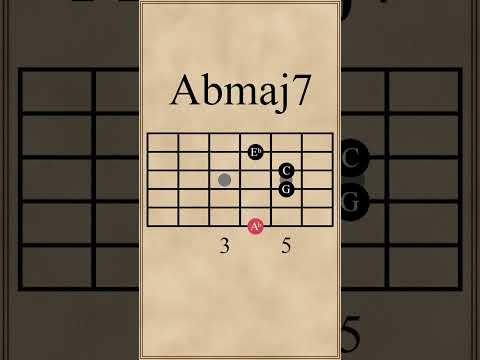 (Gm7 Cm7) - Introdução