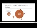 Rule 111 Prosecution of Civil Action