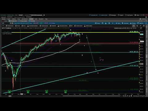 Should the Bulls Keep Buying the Dip?! Stock Market CRASH