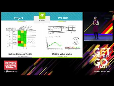 Shift Happens: Do You Have the Right Team for Managing Work by Product? - Tasktop