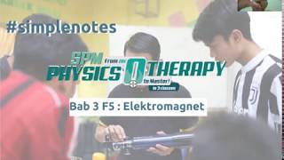 Fizik bab 3 form 5 electromagnet notaringkas SPM