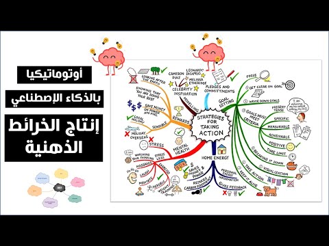 إنتاج الخرائط الذهنية التعليمية بالذكاء الإصطناعي فقط اعطيله اسم الخريطة وهو يرسمها كاملة