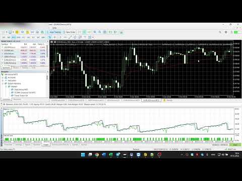 Testing free expert advisors from market. 3. PZ MA Crossover EA MT5.