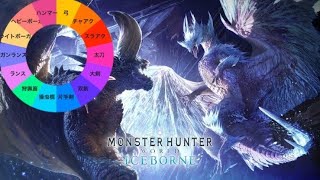 [アクション]#53 MHW IB ともきちのみよ ヒナドリ製ルーレットでイベクエ素材集め