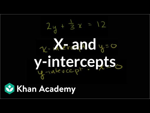 X and Y Intercepts 2