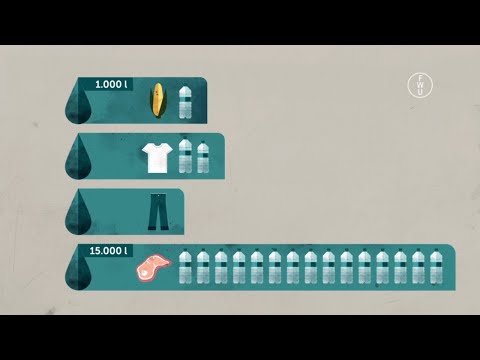 Wie viel Wasser verbrauchen wir eigentlich jeden Tag?