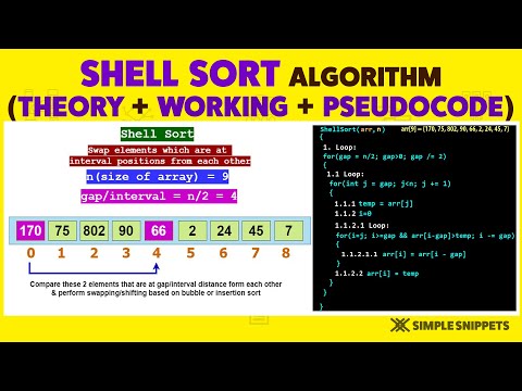 Introduction to Data Structures Algorithms | Course Details Prerequisites