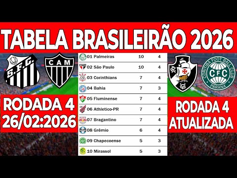 2026 Brazilian Championship Table | Today's 2026 Brazilian Championship Standings - Brazilian Cha...