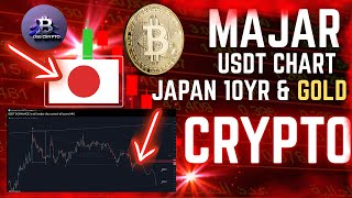 🔥Major USDT Dominance Alert The 4-Signal Crypto Buy Strategy That Beats DCA Japan Bonds & Gold 🔥