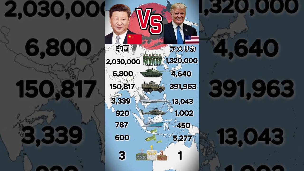 中国 vs アメリカ 軍事力比較！勝つのはどっちだ🔥 #ミリタリー #北朝鮮 #日本 #戦史ラボ