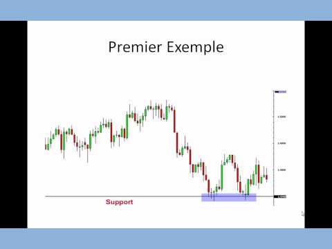 comment negocier avec le rsi