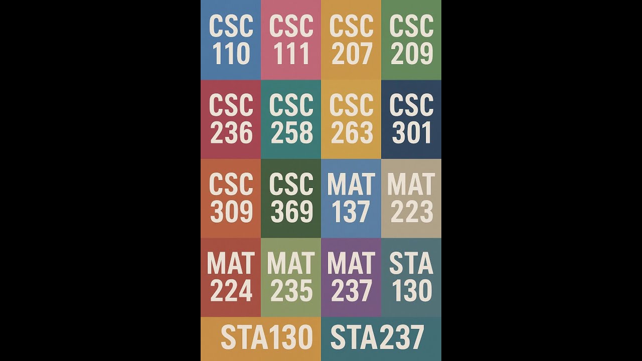 MY HONEST U of T CS Course Tier List