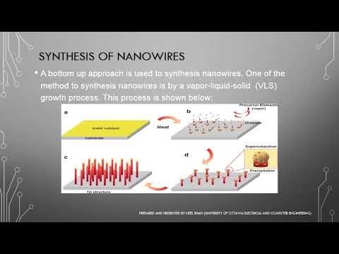 image-How are nanowires made?