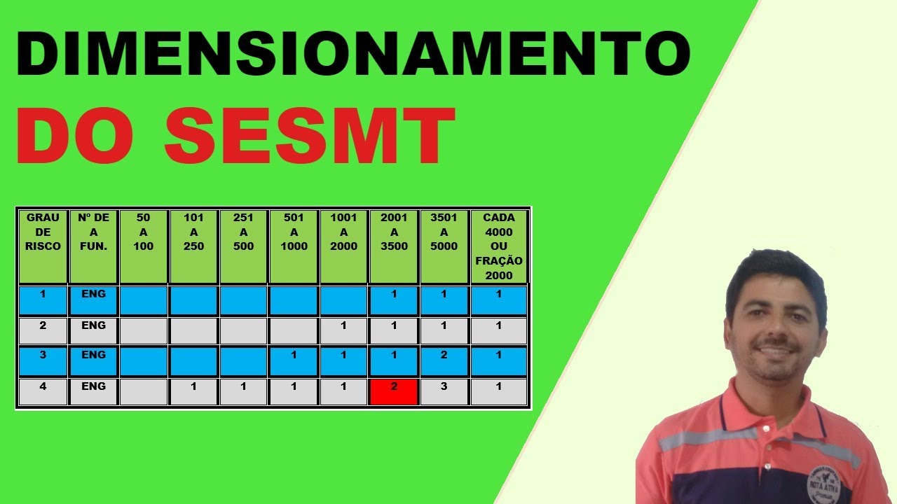 COMO FAZER O DIMENSIONAMENTO DO SESMT? PASSO A PASSO
