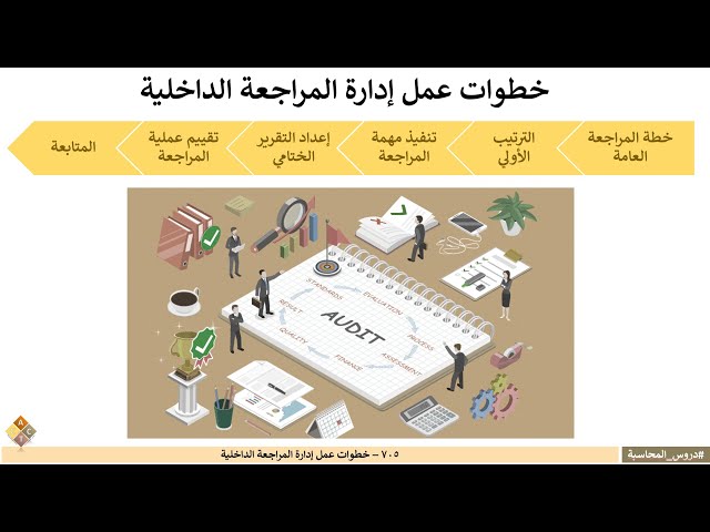 705 – خطوات عمل إدارة المراجعة الداخلية
