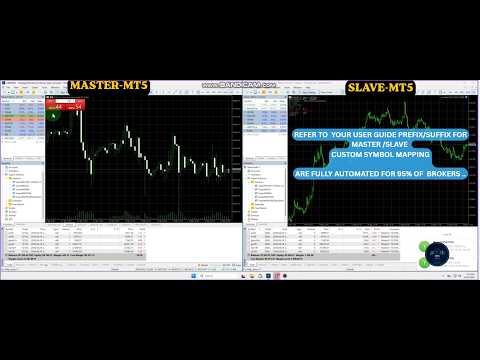 Video Autopilot MT5 Trade Copier