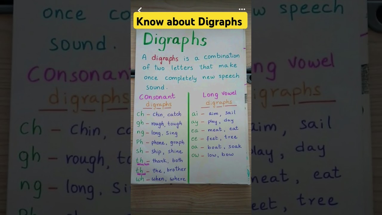 Know about Digraphs #english #funlerning #education #digraph #words #englishgrammar #learwithfun