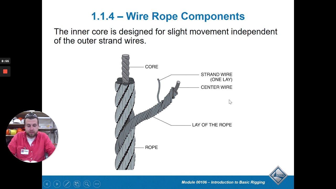 NCCER CORE - Basic Rigging (Slings)