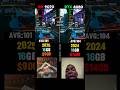 RTX 4080 Vs RX 9070 1440p Ultra Settings 16GB Vs 16GB 9070 Wins Pcgaming Rtx4080 Shorts