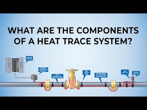 What is a Heat Trace System And How does it work?