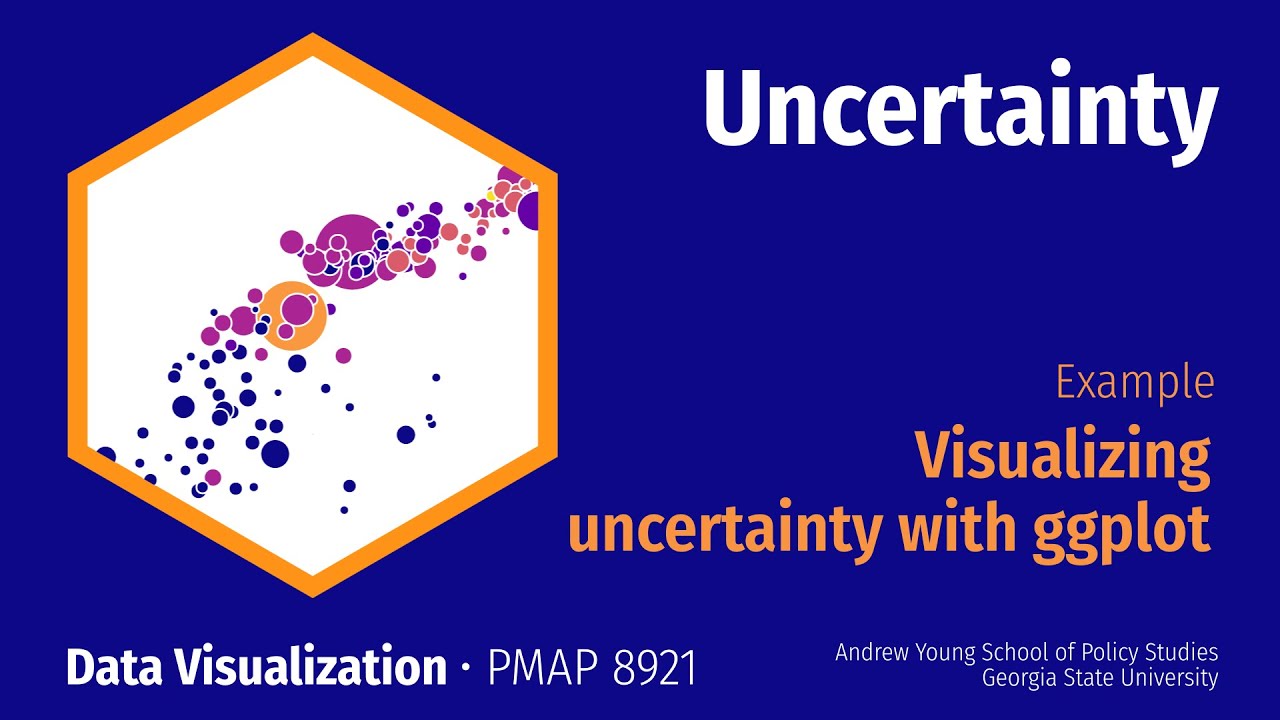 PMAP 8921 • (6) Uncertainty: Example