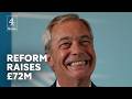 Reform’s record-breaking £72m in donations