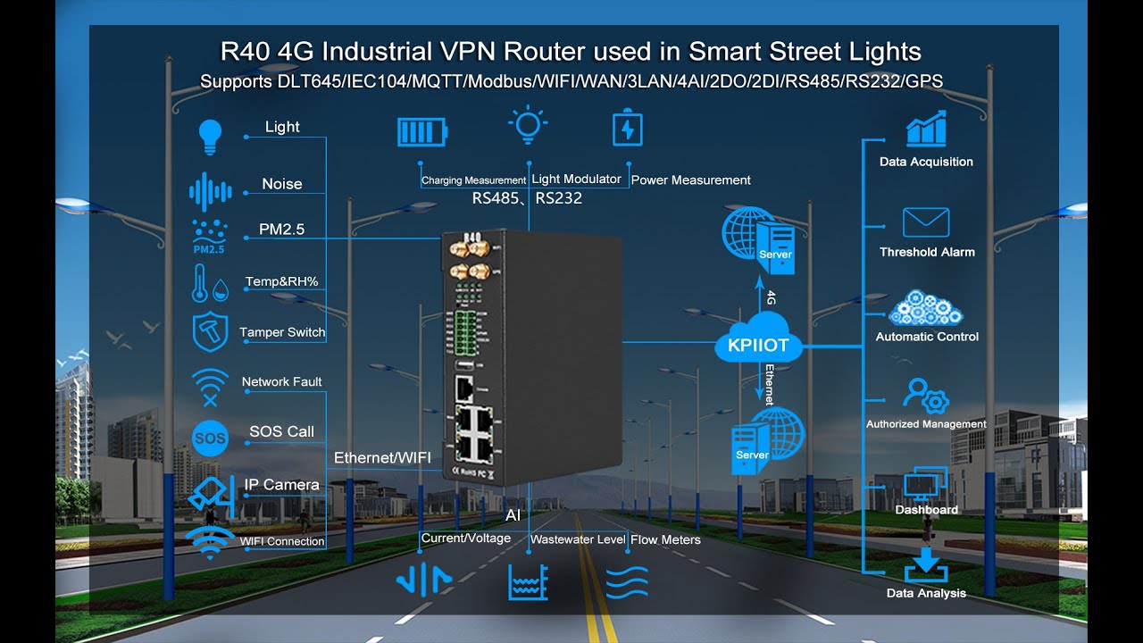 BLIIOT R40 edge computing router