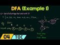 Deterministic Finite Automata Example 1