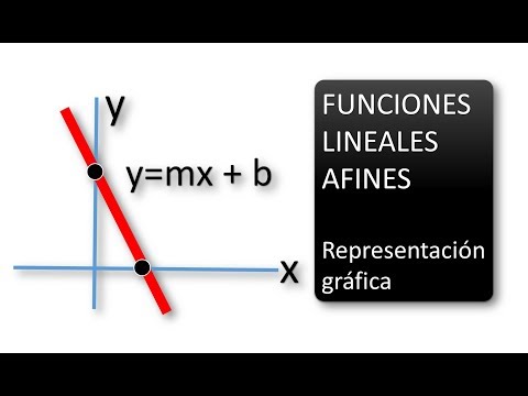 REPRESENTACIÓN GRÁFICA DE FUNCIONES LINEALES AFINES. LÍNEA RECTA