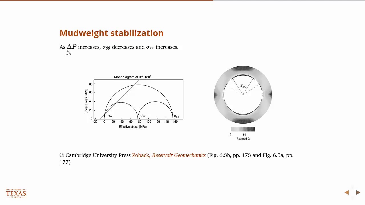Mud weight stabilization, Oil well drilling and reservoir geomechanics