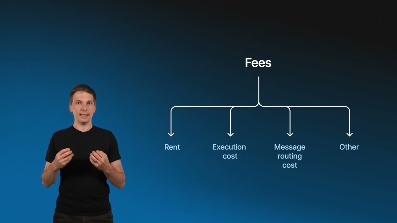 1 4 Concept of account,contract