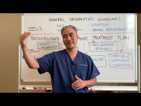 Understanding Thyroid Dysfunction Hashimoto s Part 1 Signs and Symptoms