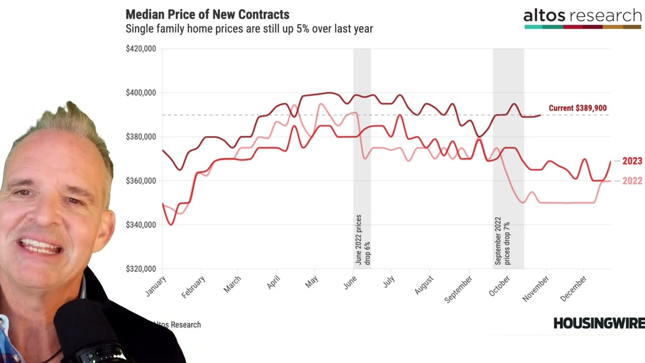 The Surprising Resilience of Home Prices in 2024