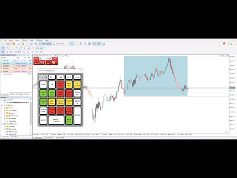 Live Trading Forex US30 at London Close
