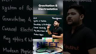 NEET Physics Chapter Weightage #neet #neet2024 #neetpreparation #neetexam #neetpyq #neetphysics