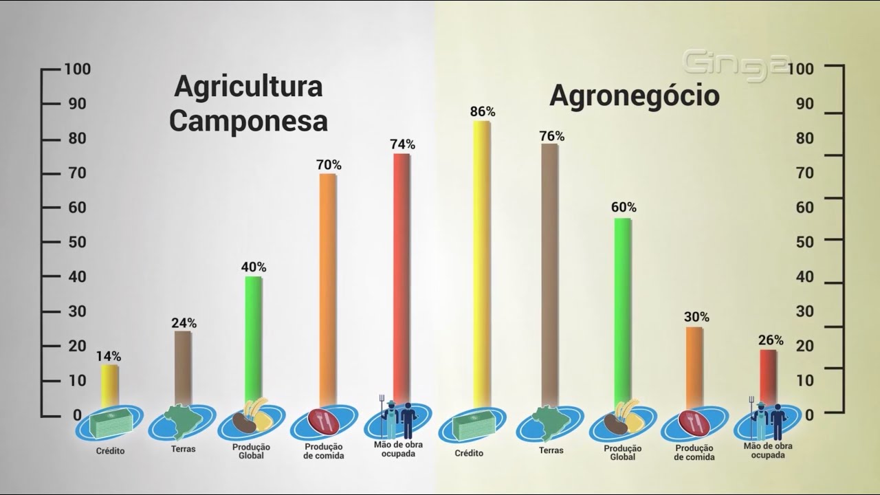 Geography - Sectors of Economy