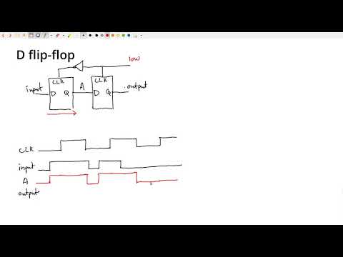 Building and analyzing a D flip-flop