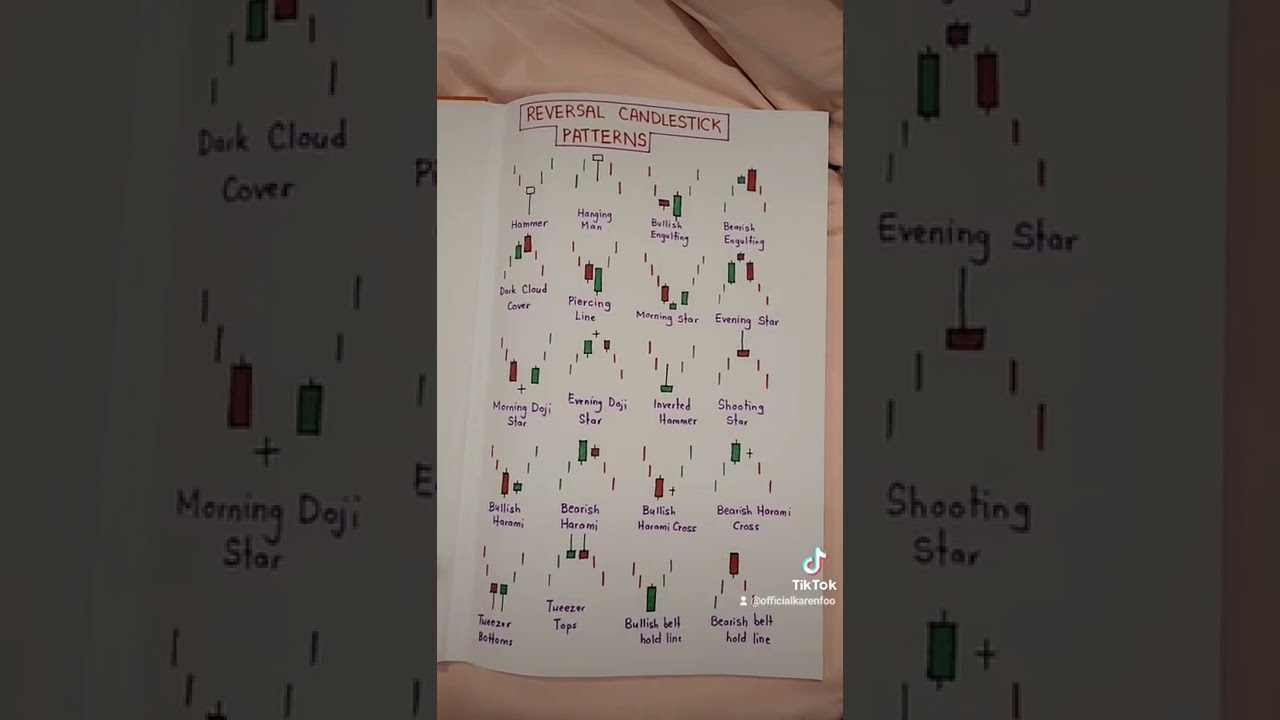 Use this Candlestick Pattern Cheat Sheet for Trading