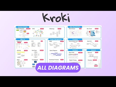 Kroki: Free Open Source Unified API for All Diagram Types