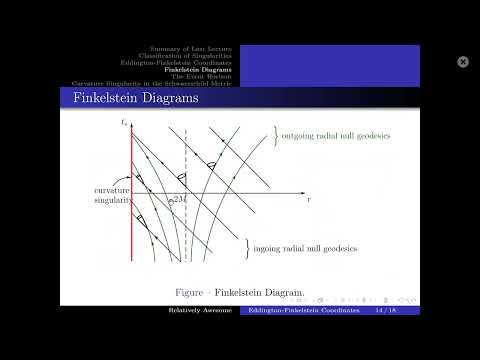 Black Hole Theory Lecture 2: Eddington-Finkelstein Coordinates