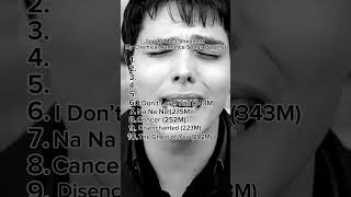 Download lagu Top 10 Most Streamed My Chemical Romance Songs (Spotify) #shorts #mychemicalromance mp3